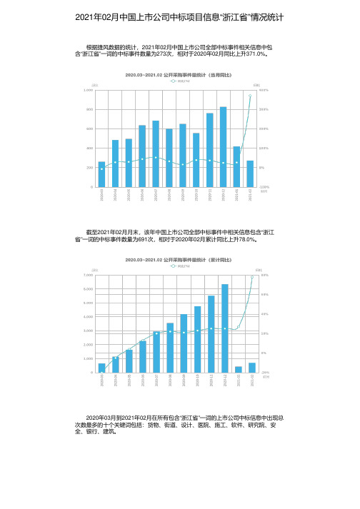 2021年02月中国上市公司中标项目信息“浙江省”情况统计