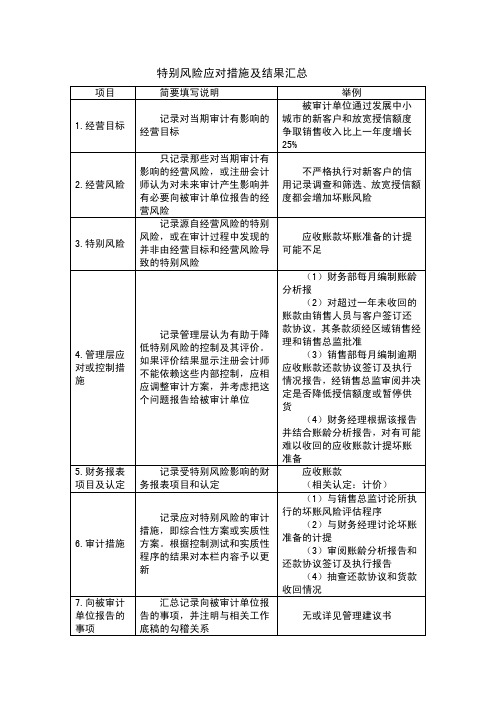 特别风险应对措施及结果汇总