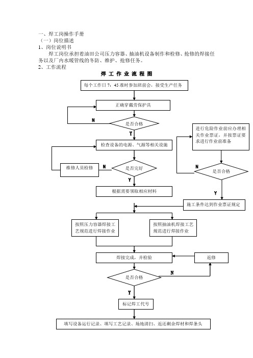 (完整版)岗位操作手册