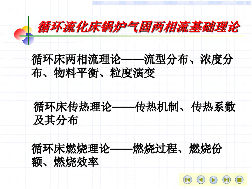 循环流化床课程3PPT课件