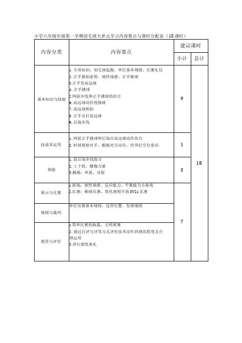 水平三(六年级第一学期)体育《羽毛球(18课时)》大单元教学计划