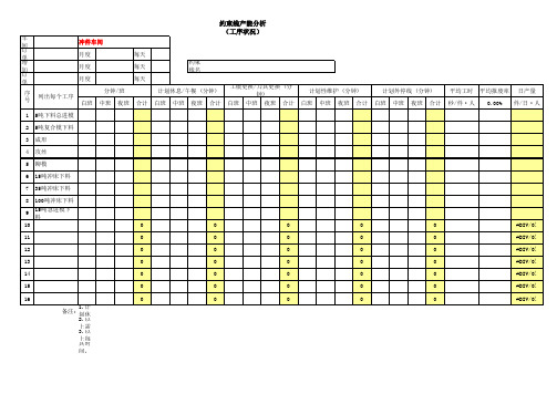 冲件车间产能分析表