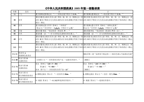 中华人民共和国药典勘误