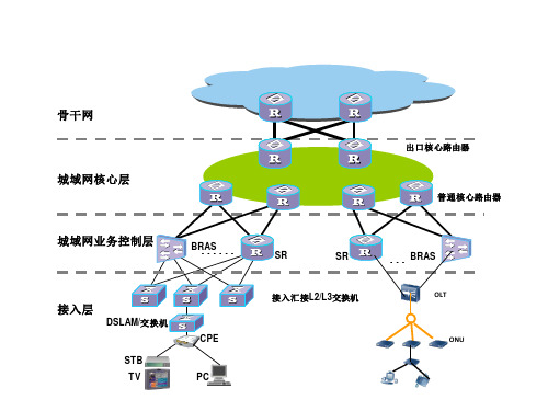 机务员考试实操题整理