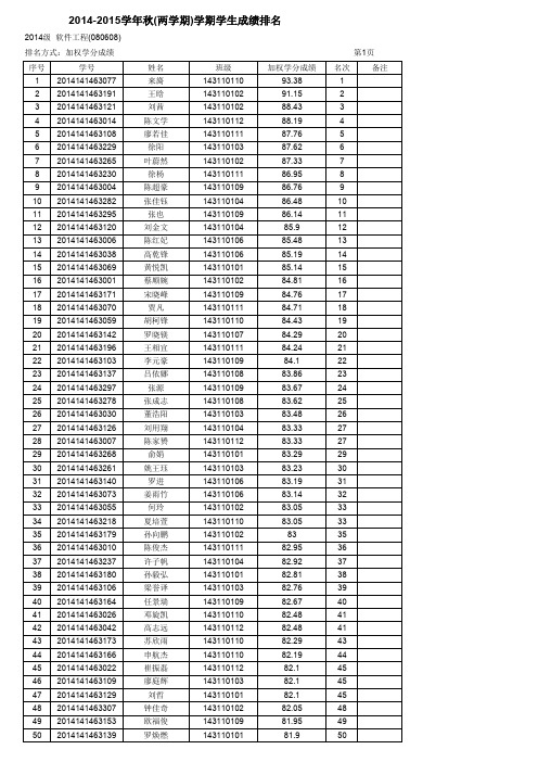 2014-2015学年秋(两学期)学期学生成绩排名