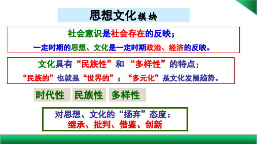 部编人教版高中历史必修三思想史复习最新PPT课件