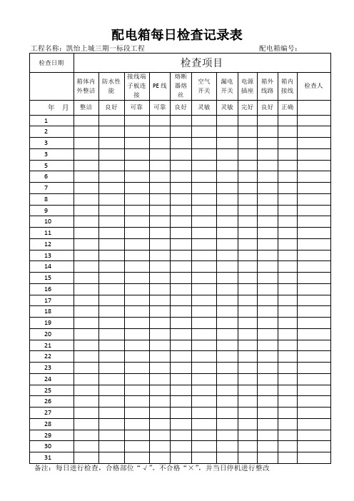 配电箱每日检查记录表