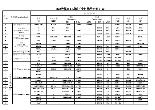 国内外材料对照表1