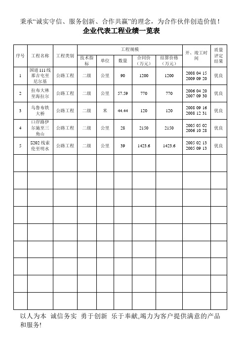 企业近五年代表工程业绩一览表