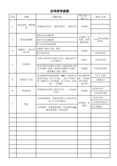 合同评审管理流程图