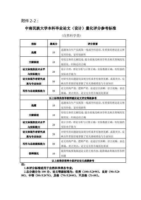 中南民族大学本科毕业论文(设计)量化评分参考标准