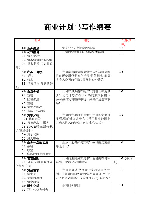 商业计划书写作纲要