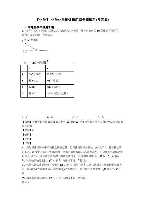 【化学】 化学化学图像题汇编专题练习(及答案)