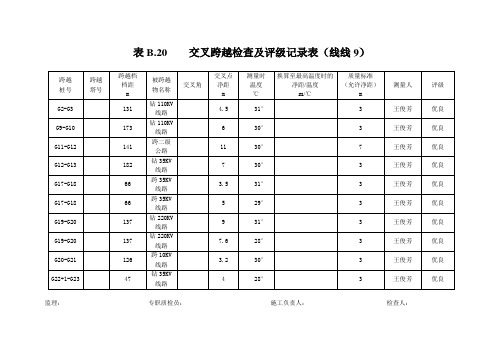 交叉跨越