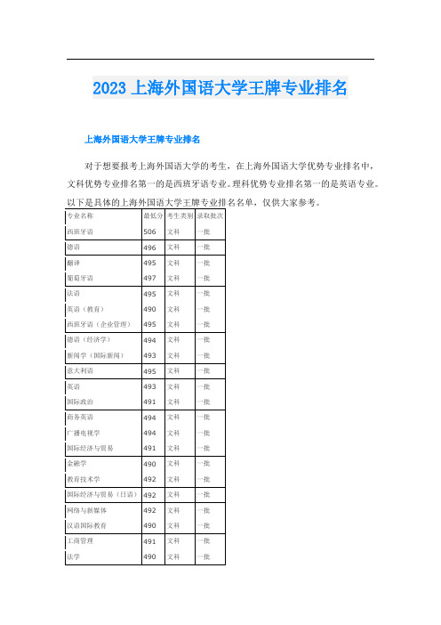 2023上海外国语大学王牌专业排名