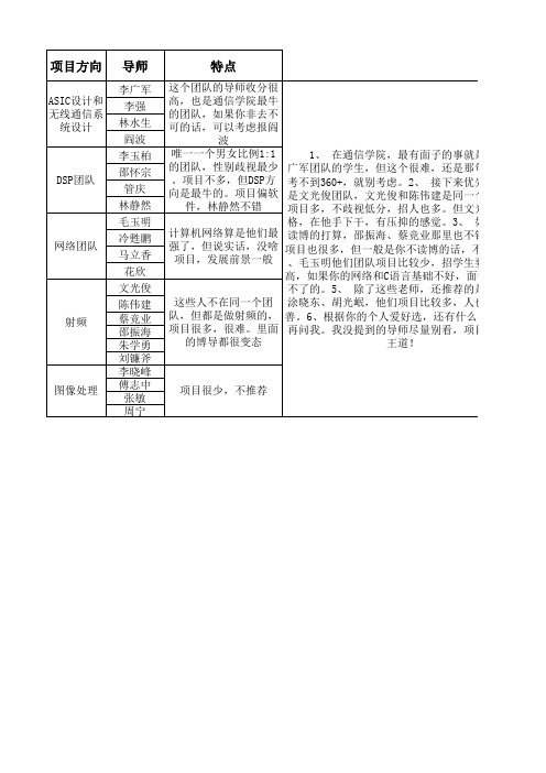 电子科技大学通信学院报考指南