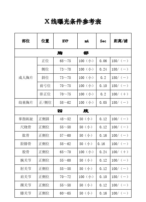 300ma的X光机曝光条件总参考表