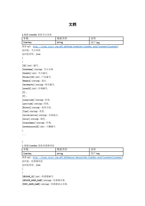 Json接口文档