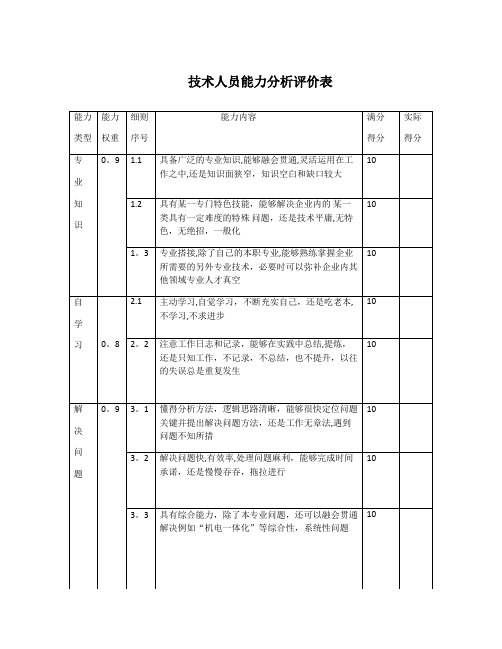 技术人员能力分析评价表