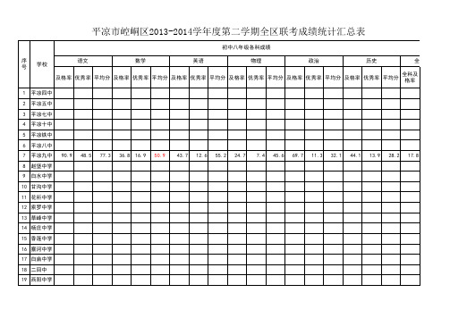 平凉九中2013-2014全区联考成绩统计汇总表