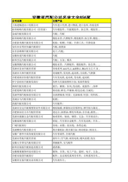 安徽省汽配公司名录大全856家