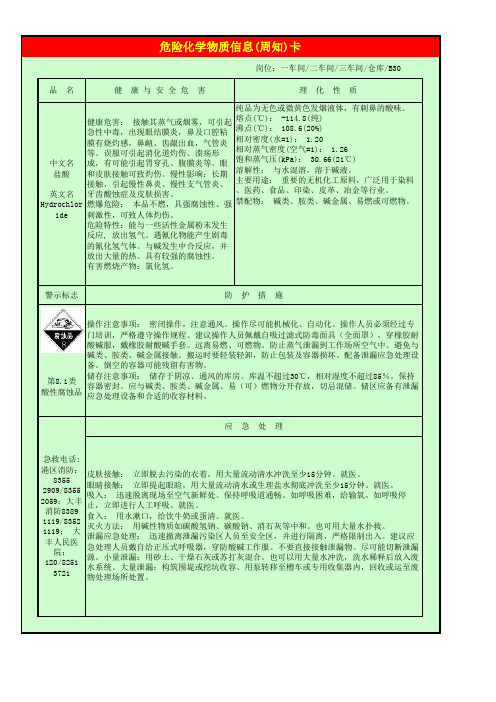 盐酸危险化学品周知卡