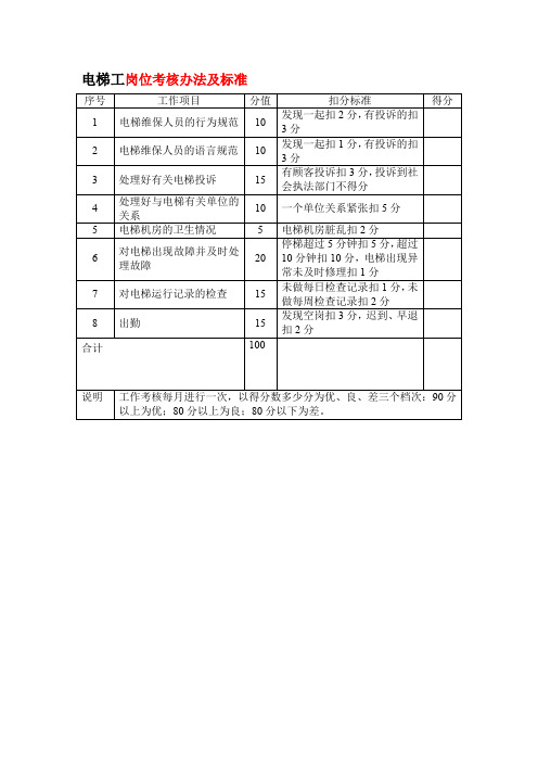 物业电梯工岗位考核办法及标准