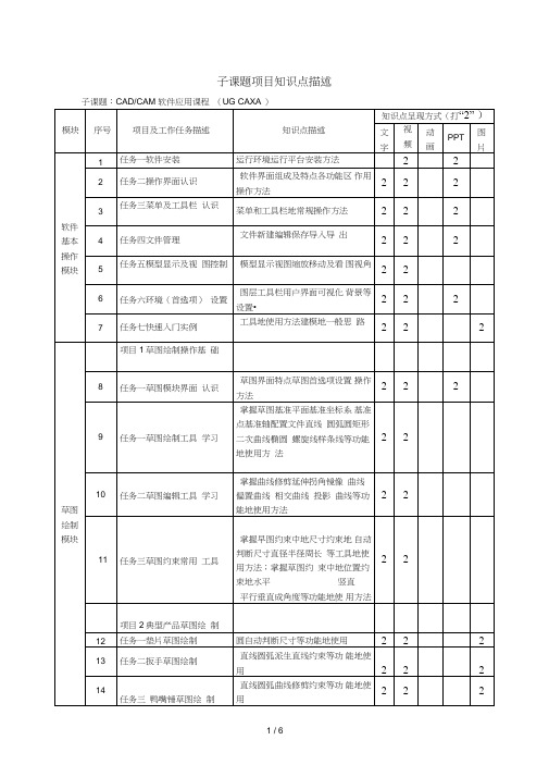 《CADCAM软件应用》知识点