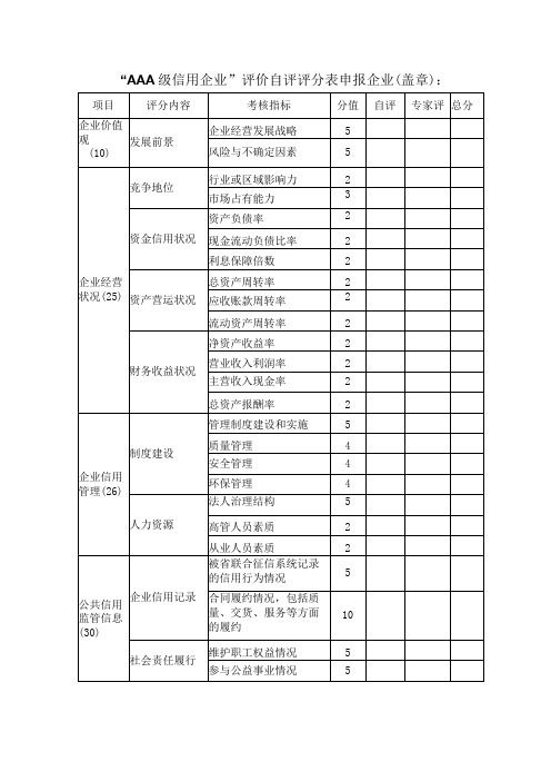 “AAA级信用企业”评价自评评分表