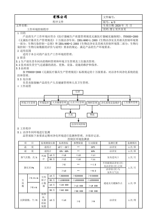 工作环境控制程序