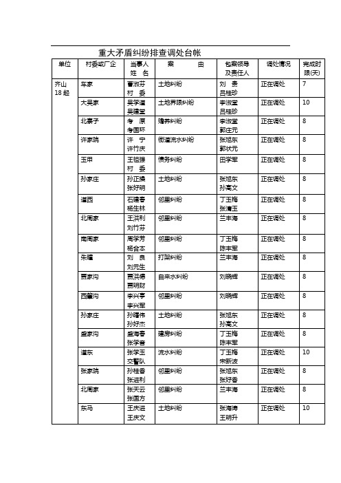 重大矛盾纠纷排查调处台帐