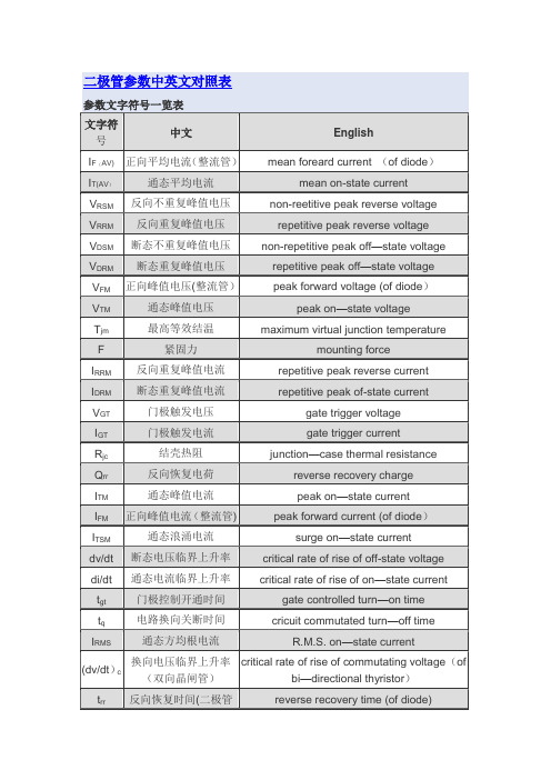 二极管参数中英文对照表