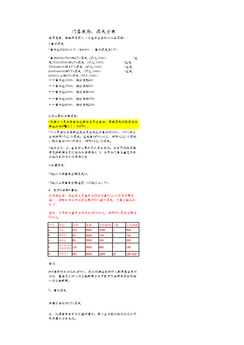 门店提成和绩效方案