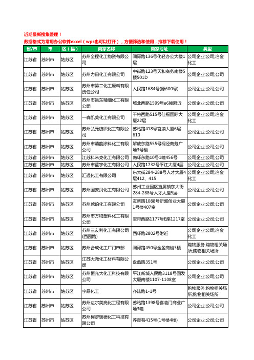 2020新版江苏省苏州市姑苏区化工有限公司工商企业公司商家名录名单黄页联系方式大全61家