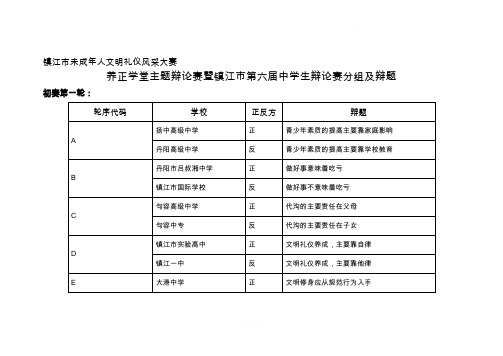 文明礼仪辩论赛分组及辩题