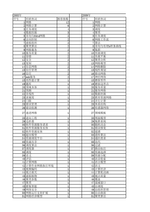 【计算机应用研究】_网格研究_期刊发文热词逐年推荐_20140726