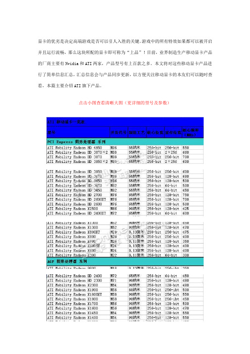 ATI显卡各型号