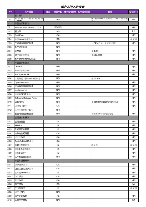 新产品导入进度表(Excel版)