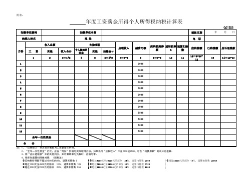 2012年度工资薪金所得个人所得税纳税计算表