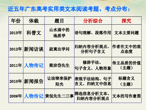 实用类文本之人物传记—答题技巧