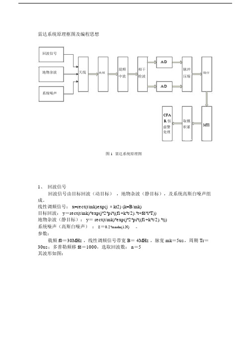 (完整版)雷达系统原理框图及编程思想.doc