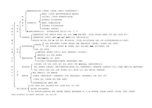生物工程下游技术(知识点框架)