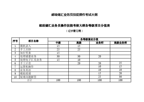 邮政储汇业务员技能操作考试大纲