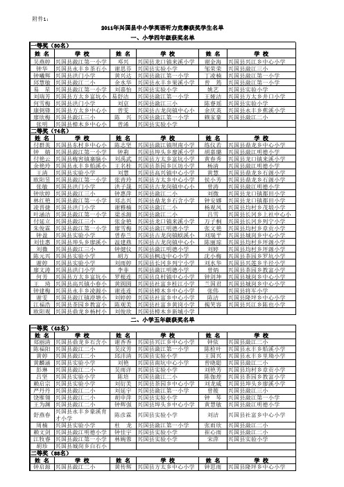 全县英语听力竞赛成绩通报