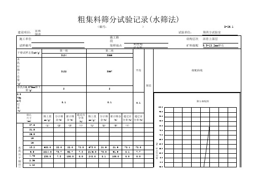 9.5-13.2mm碎石筛分