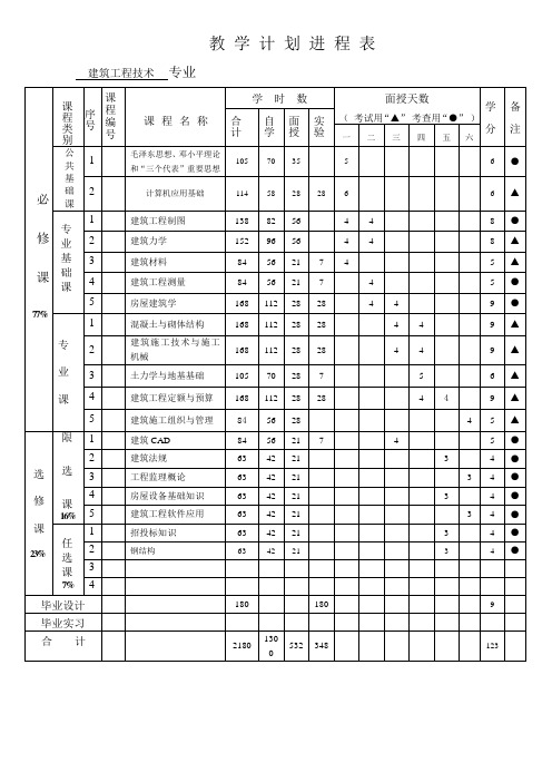 教学计划进程表