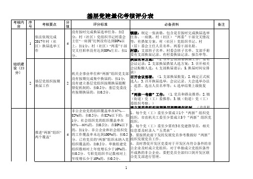 基层党建量化考核评分表