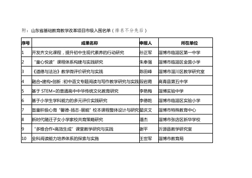 关于2019年度山东省基础教育教学改革项目市级入围名单的公示