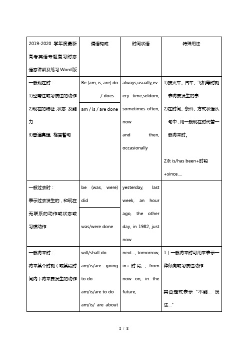 2019-2020学年度最新高考英语专题复习时态语态讲解及练习Word版