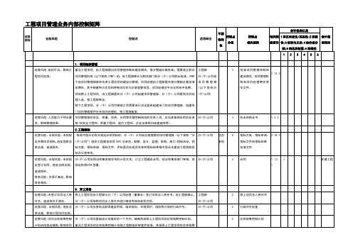 内部控制手册第3部分-内控矩阵——6,3工程项目管理业务控制矩阵